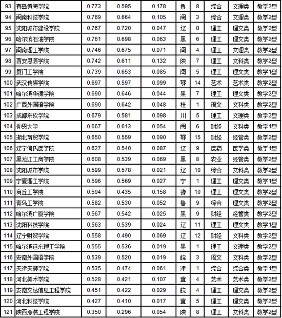 2019年民办高校排行_2019中国研究型大学排名公布,北京大学雄居全国第一